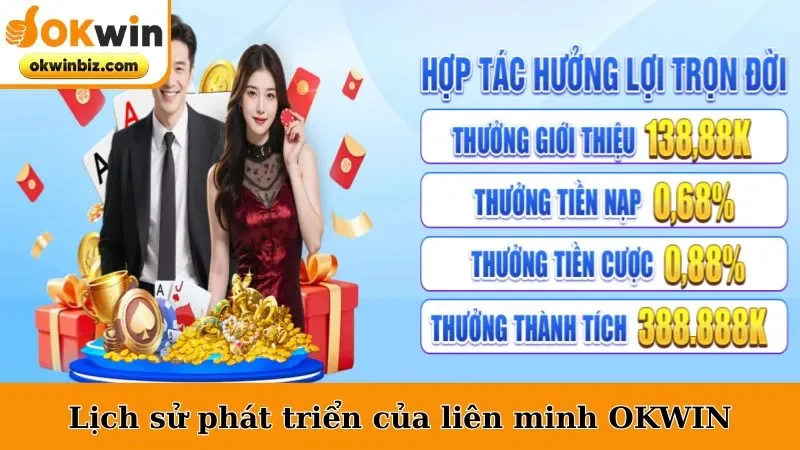 Lịch sử phát triển của liên minh OKWIN